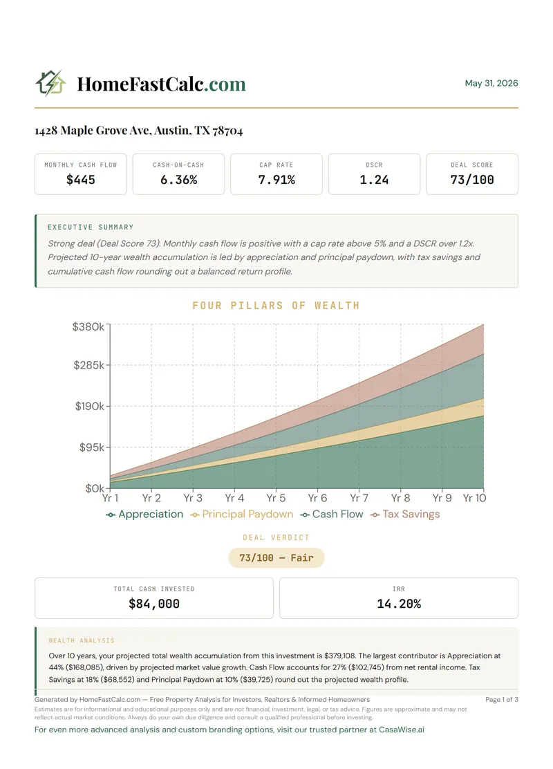 HomeFastCalc sample report - Executive Summary