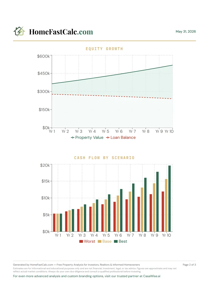 HomeFastCalc sample report - Equity and Cash Flow Growth
