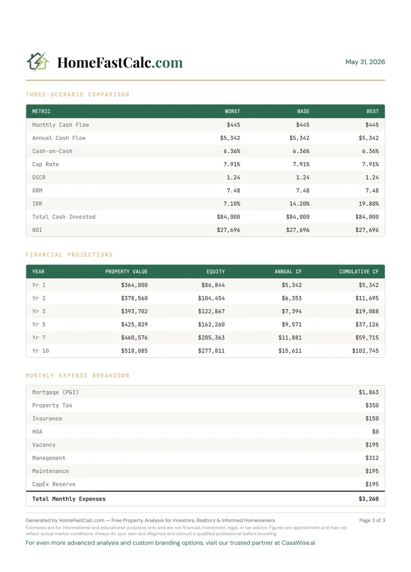 HomeFastCalc sample report - Scenarios and Projections